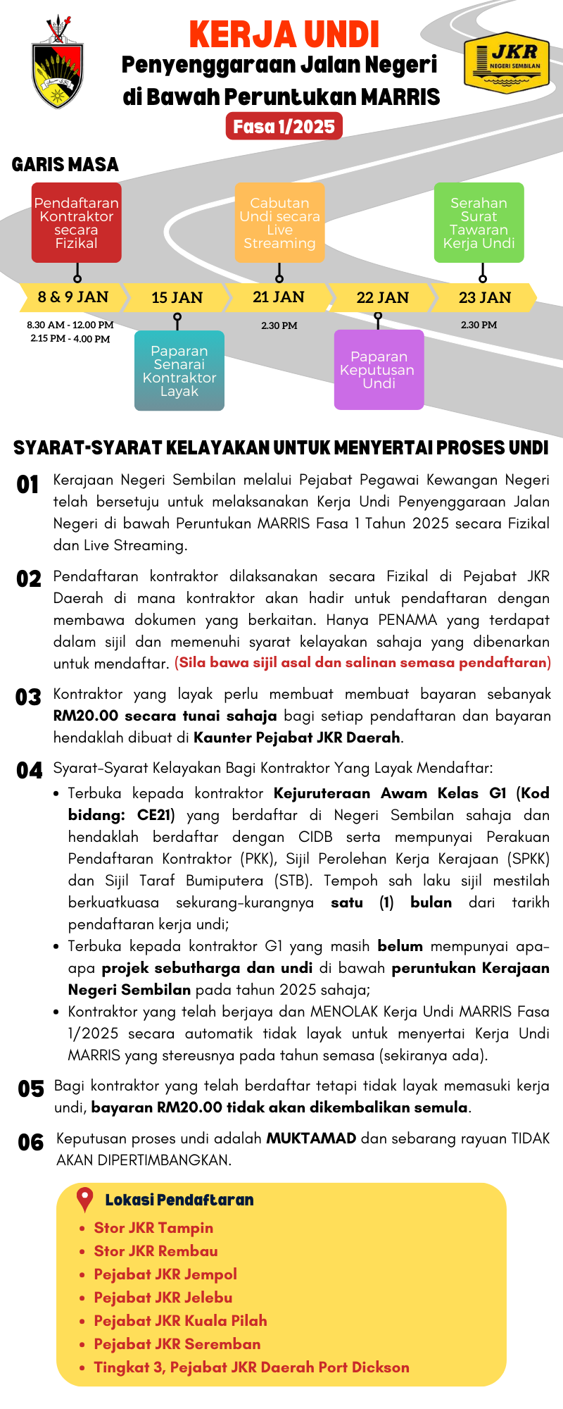 Kerja Undi Fasa 1 2025